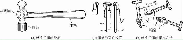 硬頭手錘的外形、手柄長度及其操作方法
